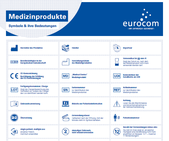 Die erste Seite der Eurocom-Übersicht „Medizinprodukte – Symbole und ihre Bedeutungen“